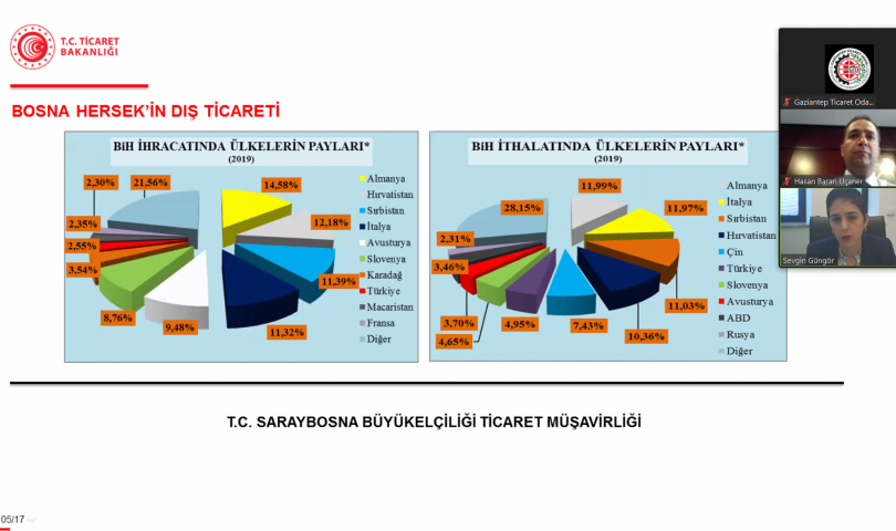 GTOda “hedef pazar: balkanlar