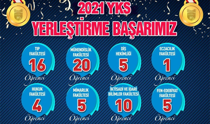 SANKO Okullarının 2021 YKS başarısı