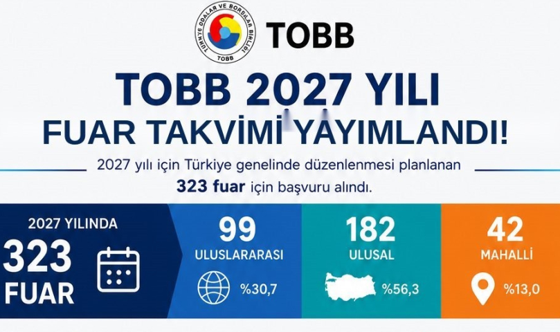 Dünya Gaziantep’e akacak