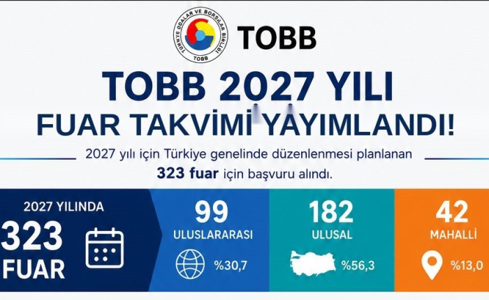 Dünya Gaziantep’e akacak