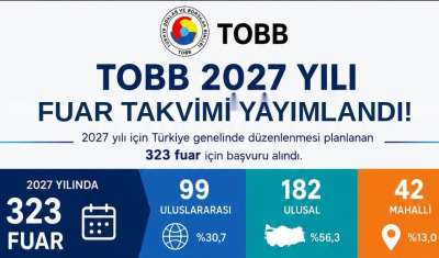 Dünya Gaziantep’e akacak