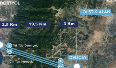 Gaziantep liman kenti oluyor